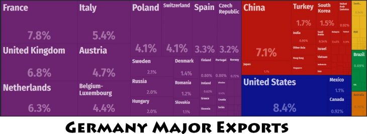 Germany Major Exports