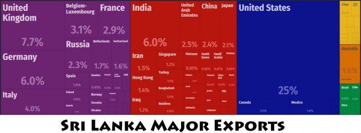 Sri Lanka Major Exports