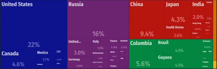 Trinidad and Tobago Major Imports