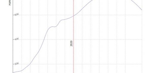 Marshall Islands Population