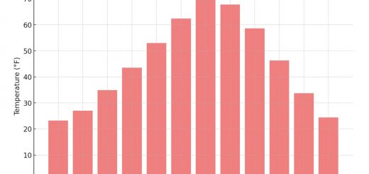 Average Monthly Temperatures In Wyoming