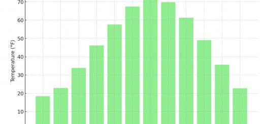 Average Monthly Temperatures In Wisconsin