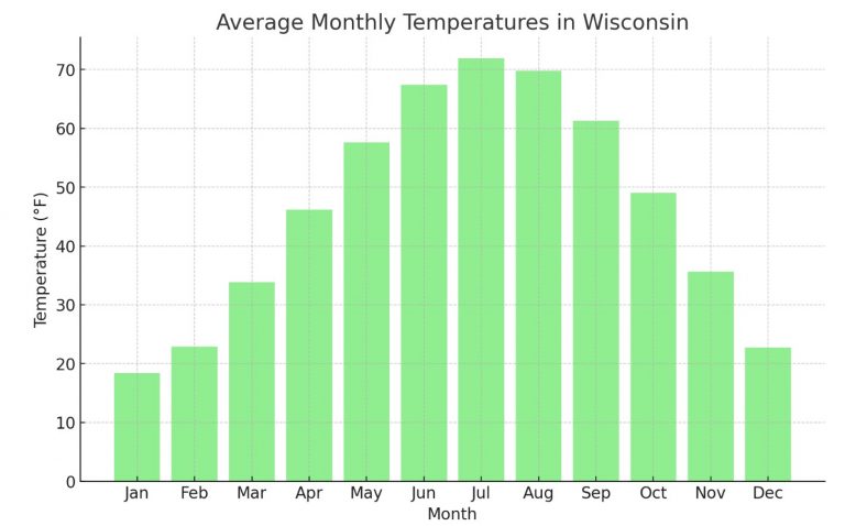 Wisconsin Weather by Month – Countryaah.com Wisconsin weather in october