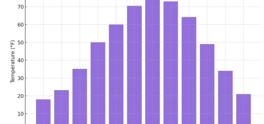 Average Monthly Temperatures In South Dakota