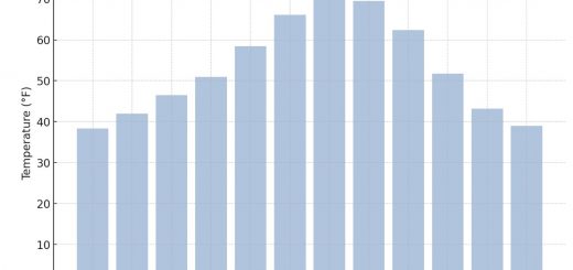 Average Monthly Temperatures In Oregon