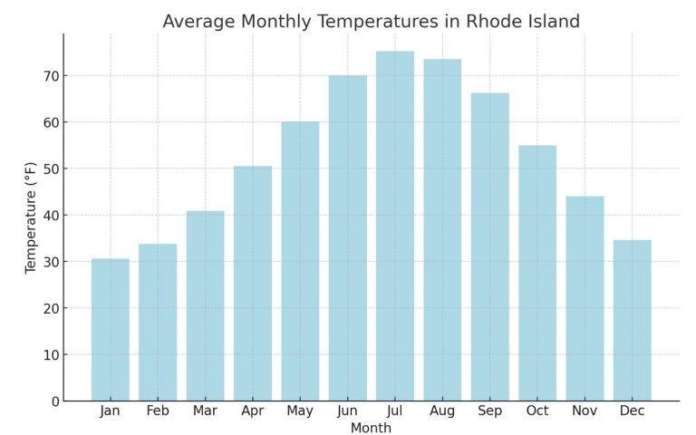 April Weather in Rhode Island A Month of Unpredictable Delights