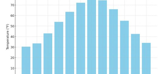 Average Monthly Temperatures In Ohio