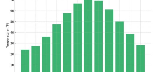 Average Monthly Temperatures In New Hampshire
