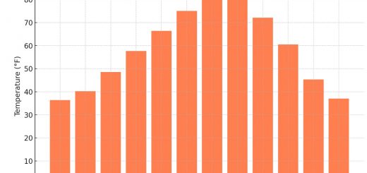 Average Monthly Temperatures In New Mexico