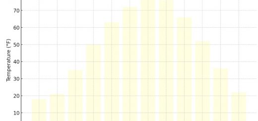 Average Monthly Temperatures In Minnesota