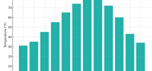 Average Monthly Temperatures In Missouri