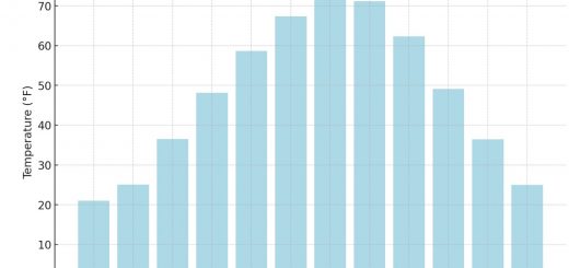 Average Monthly Temperatures In Montana