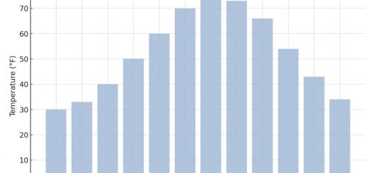 Average Monthly Temperatures In Massachusetts
