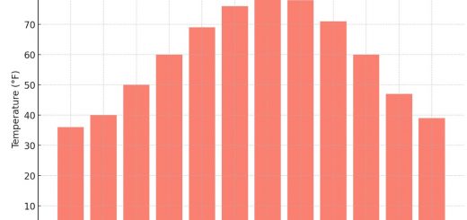 Average Monthly Temperatures In Kentucky
