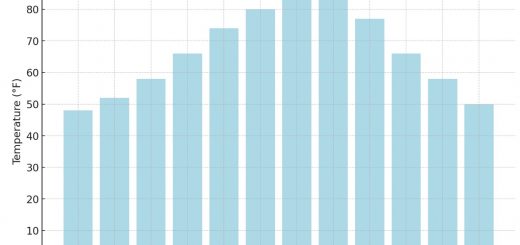 Average Monthly Temperatures In Louisiana