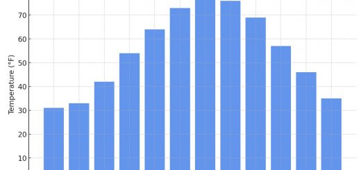 Average Monthly Temperatures In Connecticut