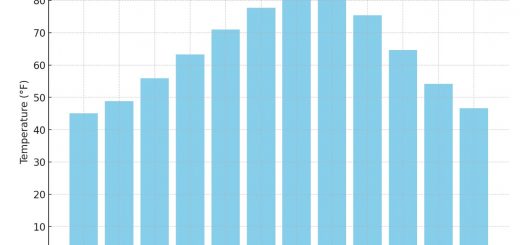 Average Monthly Temperatures In Alabama