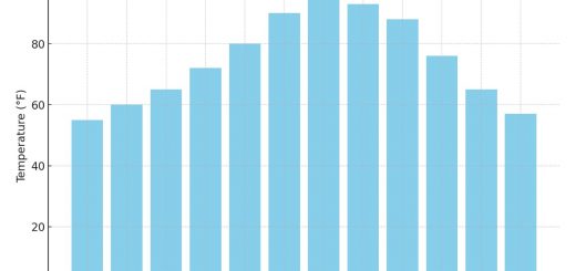 Average Monthly Temperatures In Arizona